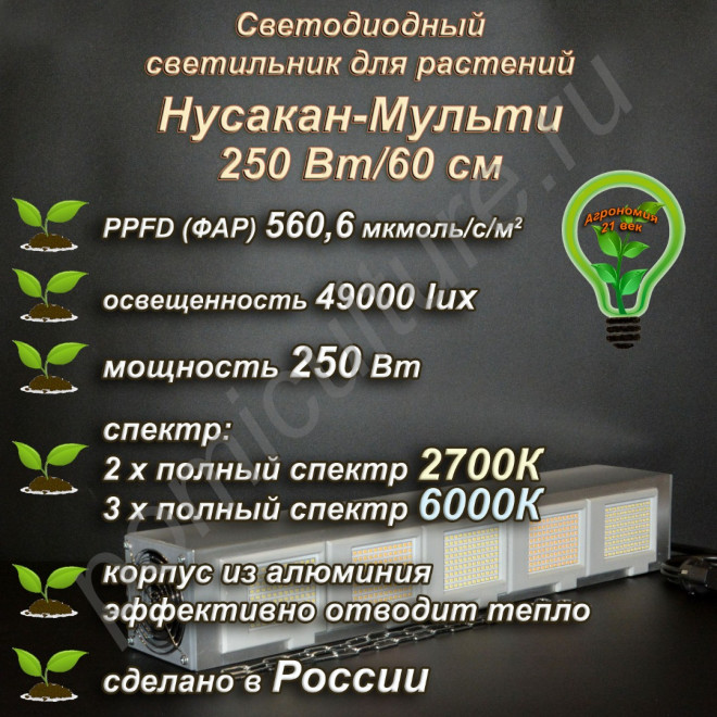 250Вт "Нусакан-Мульти" Мультиспектральный фитосветильник для растений полного спектра 250Вт "Нусакан-Мульти" Мультиспектральный фитосветильник для растений полного спектра